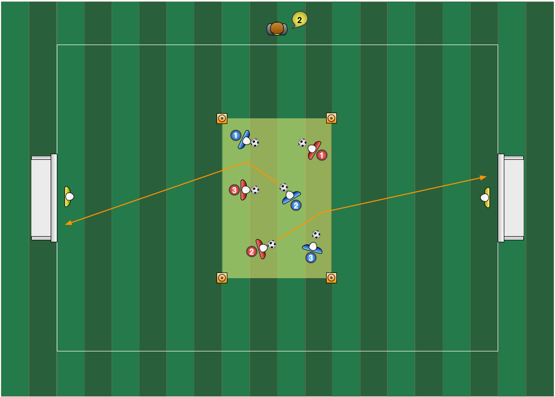 Breakout soccer activity diagram