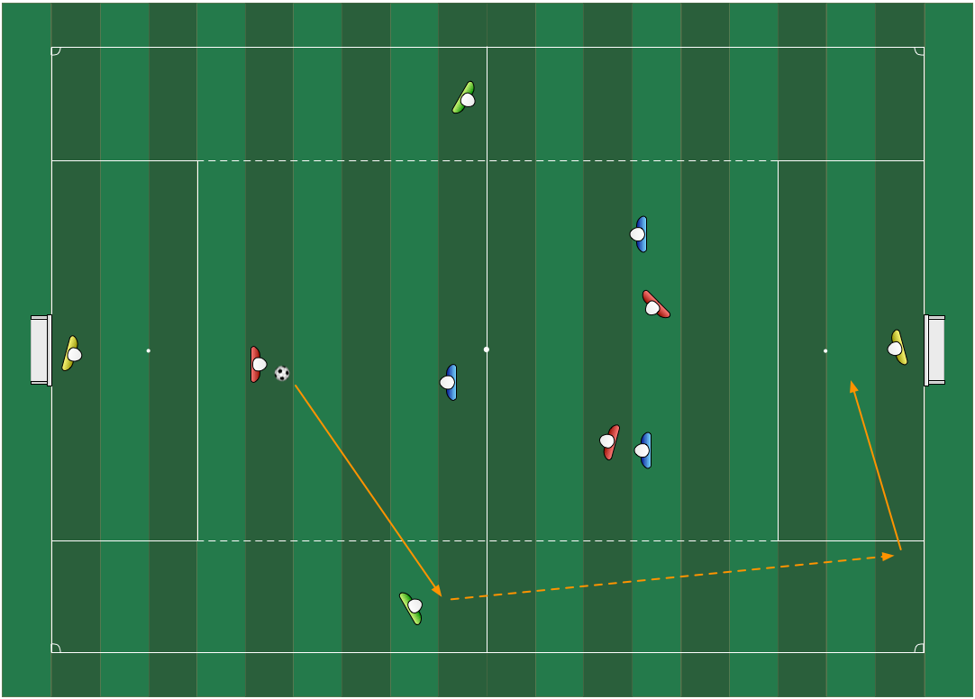 Crossing Game soccer activity diagram