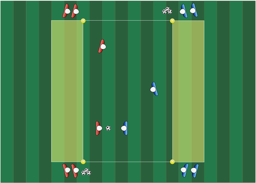 End Zone Dribbling soccer activity diagram