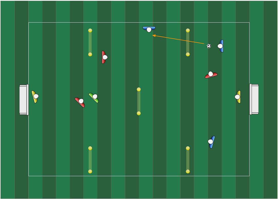 Gates or Goals soccer activity diagram