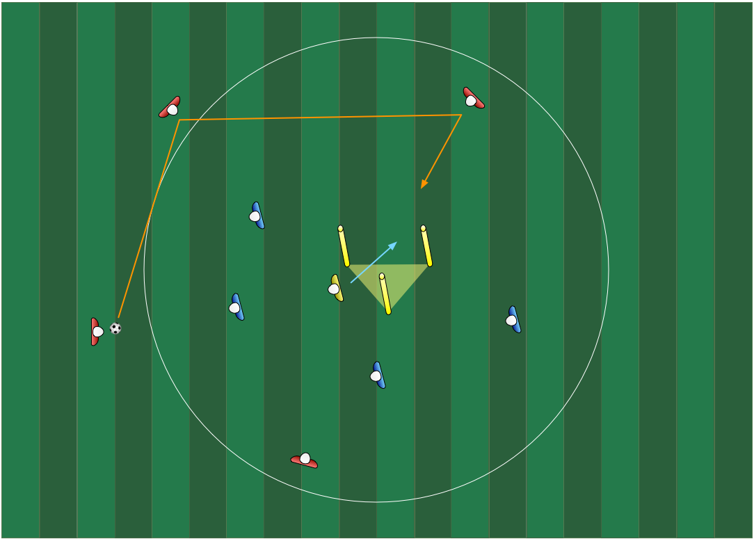 Three Sided Goal field diagram